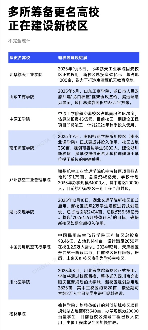 教育部公示！11所高校，擬更名大學(xué)8_副本.jpg