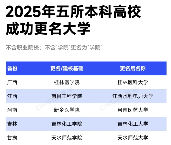 教育部公示！11所高校，擬更名大學(xué)9.png