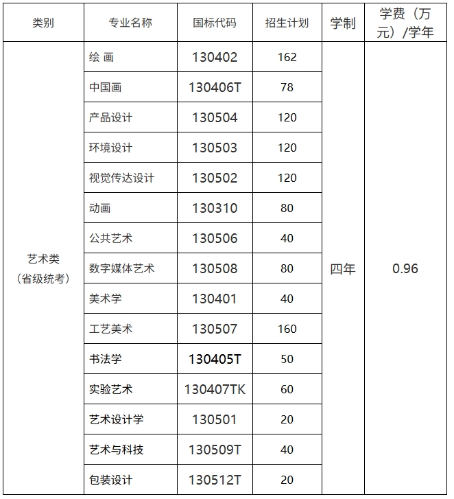 景德鎮(zhèn)陶瓷大學(xué)2026年美術(shù)與設(shè)計(jì)類本科專業(yè)招生簡章2.png