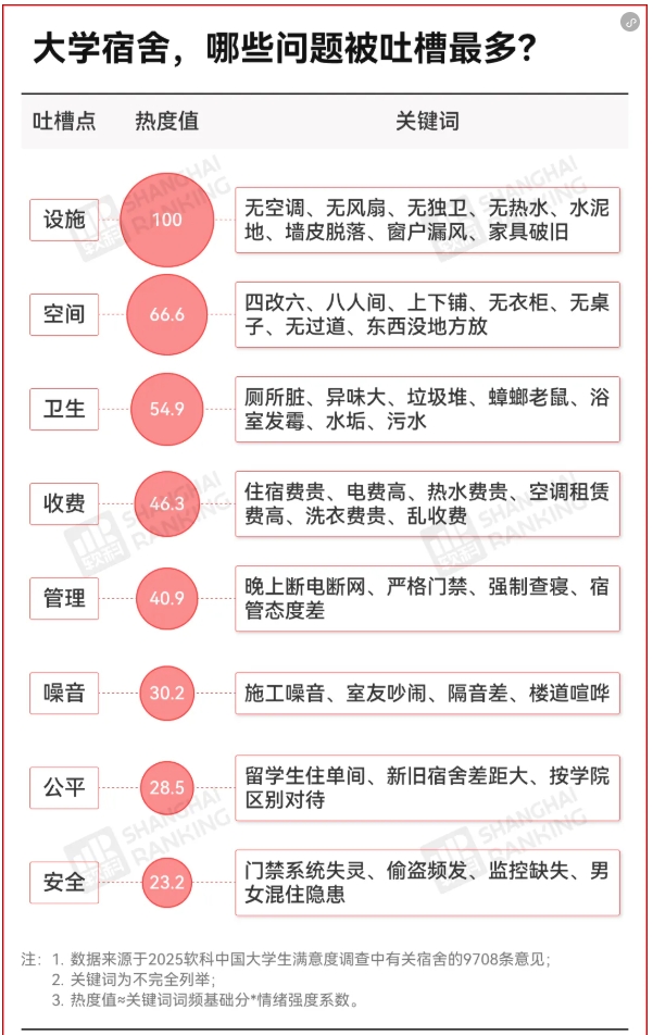 官方明確：本科宿舍4人間，碩士2人間！5.png