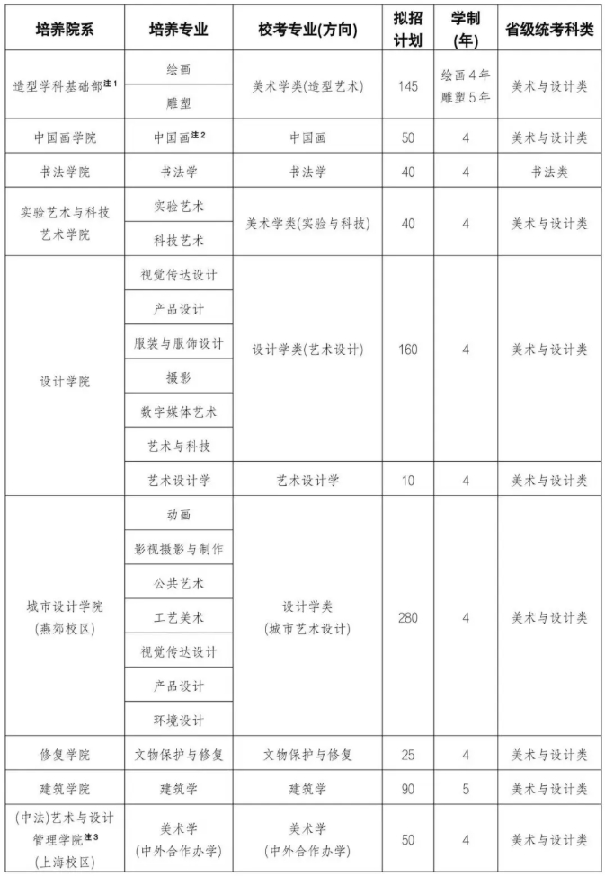 中央美術(shù)學(xué)院2026年本科招生簡(jiǎn)章.png