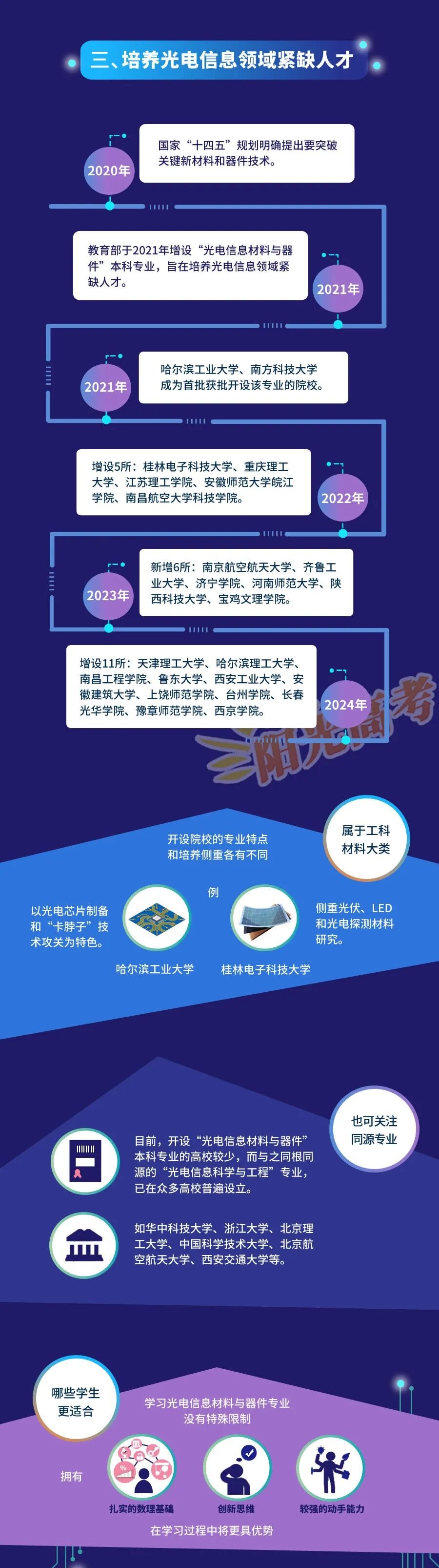 光電信息材料與器件：破解“芯片困局”的鑰匙3_副本.jpg