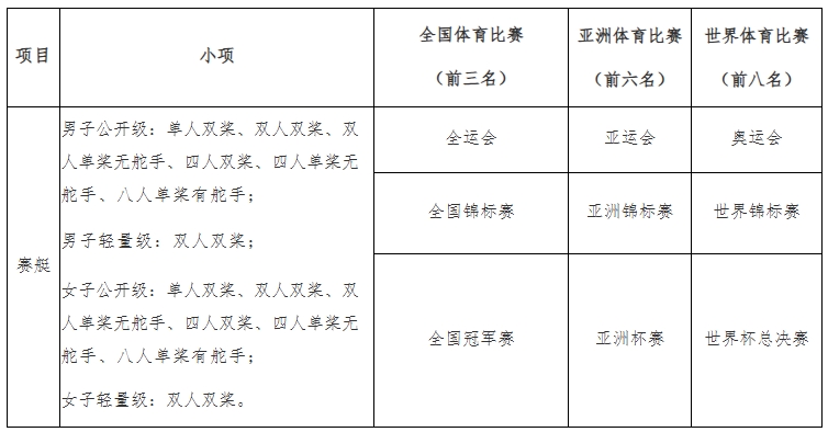 江蘇師范大學(xué)2026年優(yōu)秀運動員免試入學(xué)招生簡章2.png