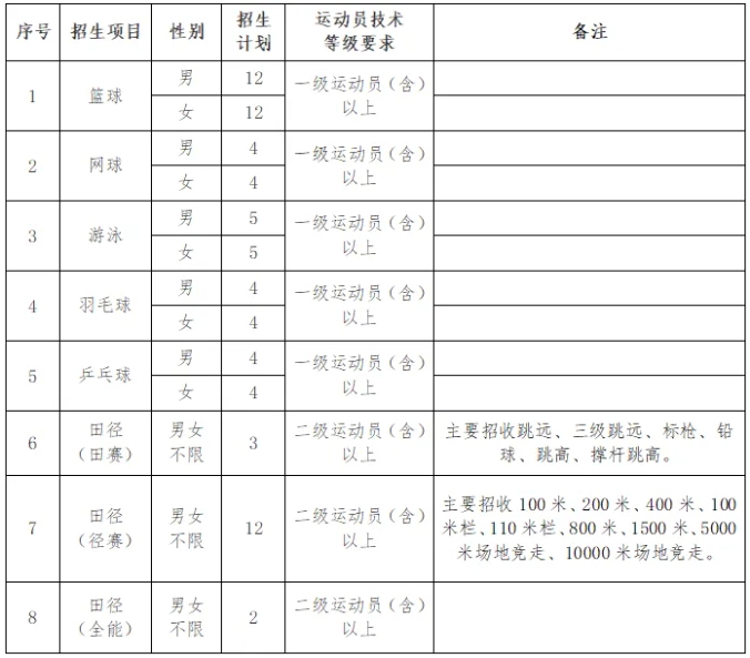 中國(guó)礦業(yè)大學(xué)2026年運(yùn)動(dòng)訓(xùn)練專業(yè)招生簡(jiǎn)章2.png