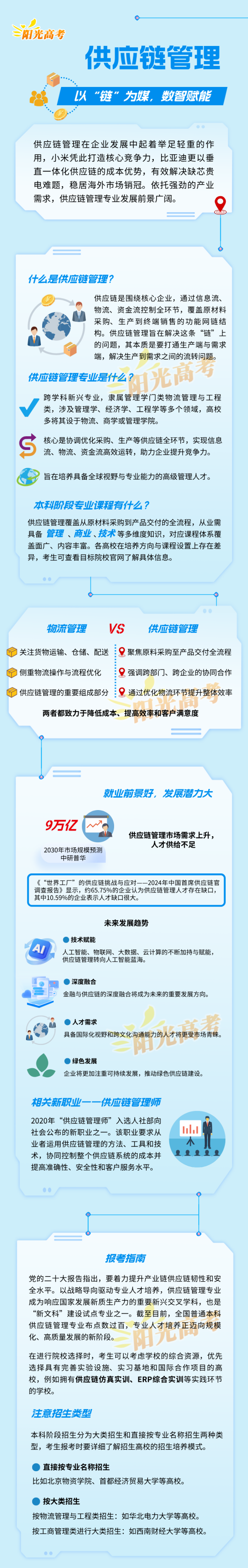 供應(yīng)鏈管理：以“鏈”為媒，數(shù)智賦能_副本.png