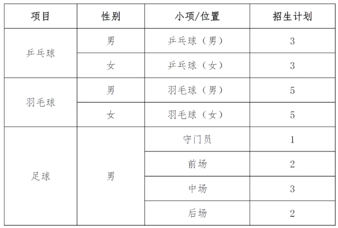 1769050951219729.png 武漢大學(xué)2026年高水平運動隊招生簡章.png