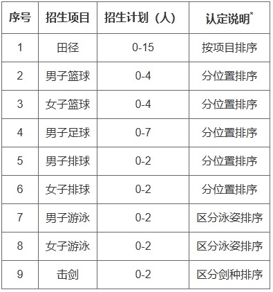 1769393775623099.png 清華大學(xué)2026年高水平運(yùn)動(dòng)隊(duì)招生簡(jiǎn)章.png