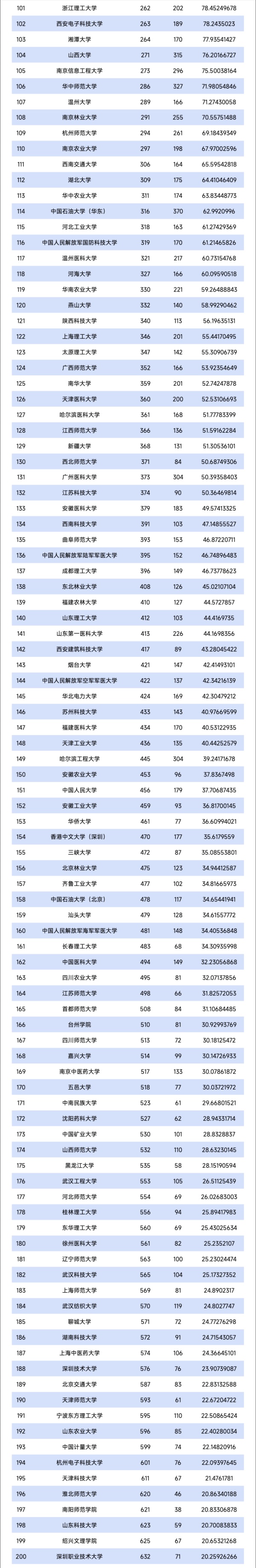 TOP200！最新自然指數(shù)，出爐2_副本.jpg