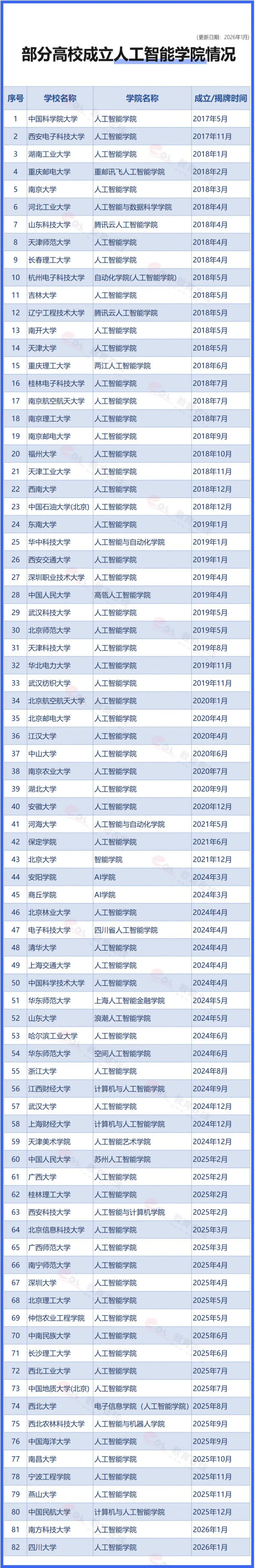 80余所高校，成立人工智能學(xué)院！.jpg