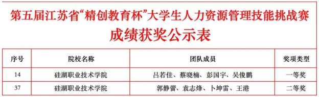 從課堂到賽場(chǎng)，硅湖2025 “獎(jiǎng)” 不完的精彩！12.png