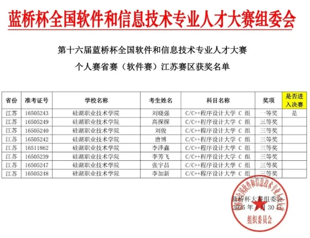 從課堂到賽場(chǎng)，硅湖2025 “獎(jiǎng)” 不完的精彩！17.png