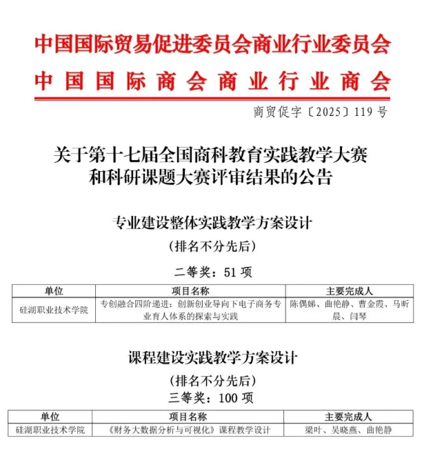 從課堂到賽場(chǎng)，硅湖2025 “獎(jiǎng)” 不完的精彩！22.png