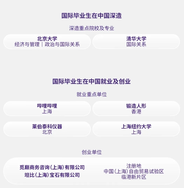與世界同行：上紐大2025屆本科畢業(yè)生的全球足跡3.png