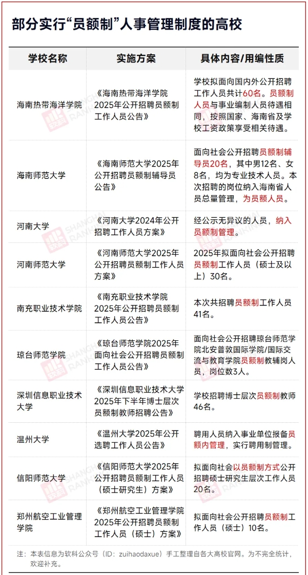 高校事業(yè)編，沒(méi)了3.png