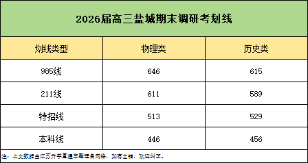 南京、鹽城、揚(yáng)州高三期末調(diào)研劃線匯總！3.png