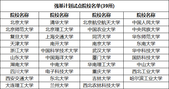 1770002591450304.png 強(qiáng)基高校.png