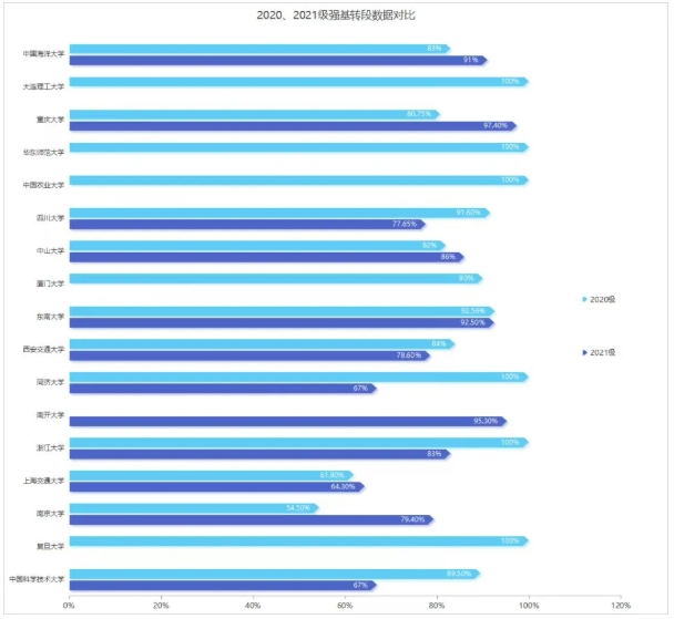 1770002641970084.png 強(qiáng)基轉(zhuǎn)段.png
