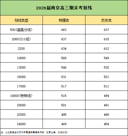 2026屆南通、蘇北四市高三期末劃線匯總！4.png