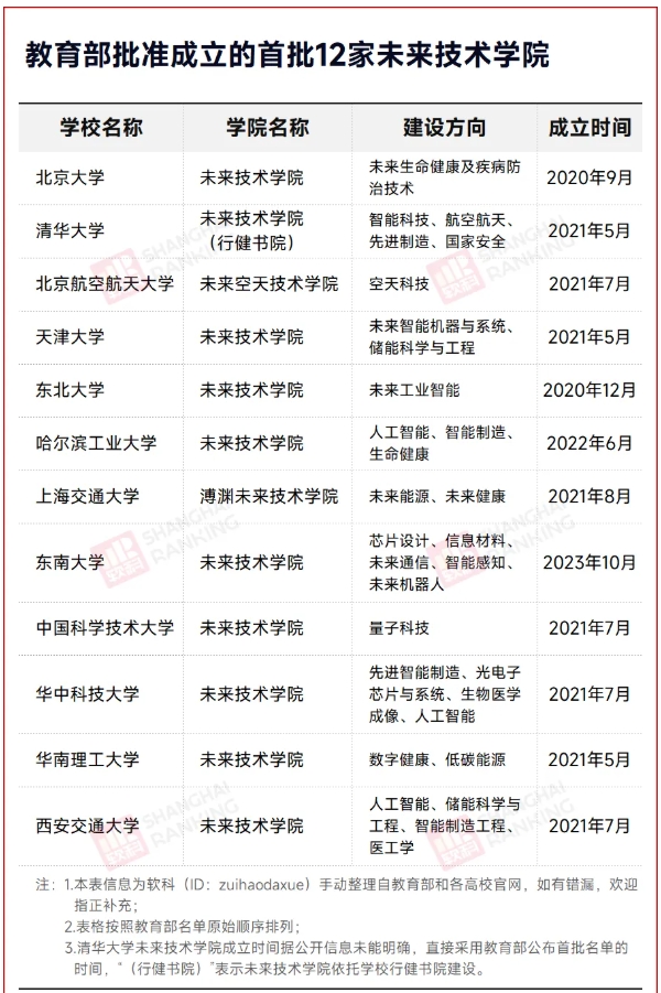 中國最超前的大學(xué)，搶先押題10年后！.png