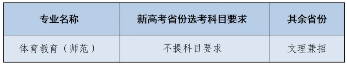 南通大學(xué)2026年高水平運動隊招生簡章3.png