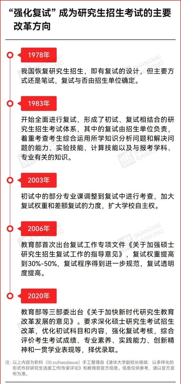 985高校官宣：2026考研復(fù)試，取消筆試！5_副本.jpg