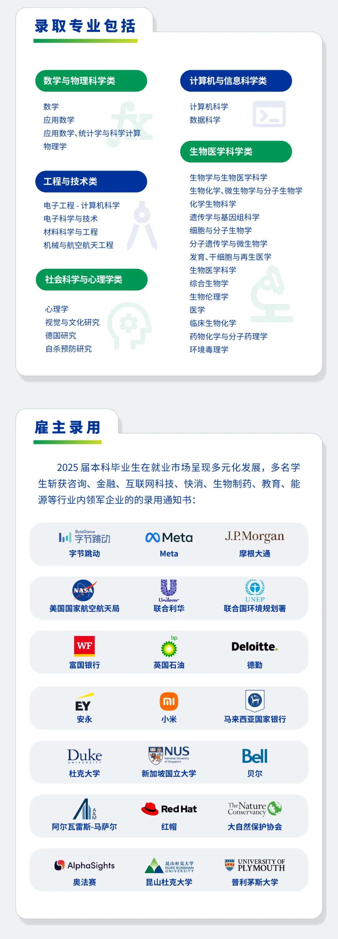 昆山杜克大學(xué)2025屆本科畢業(yè)生升學(xué)就業(yè)質(zhì)量報(bào)告發(fā)布！4.jpg