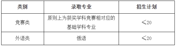 中國石油大學(xué)（華東）2026年保送生招生簡章.png