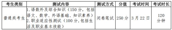 1772074258212408.png 2026年常州信息職業(yè)技術(shù)學(xué)院提前招生簡(jiǎn)章.png