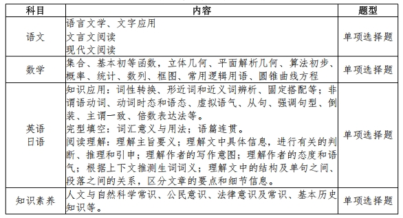1772074263416717.png 2026年常州信息職業(yè)技術(shù)學(xué)院提前招生簡(jiǎn)章2.png