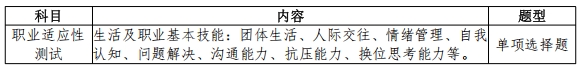 1772074267431185.png 2026年常州信息職業(yè)技術(shù)學(xué)院提前招生簡(jiǎn)章3.png