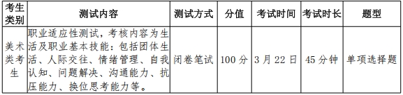 1772074272286223.png 2026年常州信息職業(yè)技術(shù)學(xué)院提前招生簡(jiǎn)章4.png