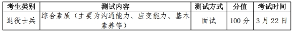 1772074277297928.png 2026年常州信息職業(yè)技術(shù)學(xué)院提前招生簡(jiǎn)章5.png