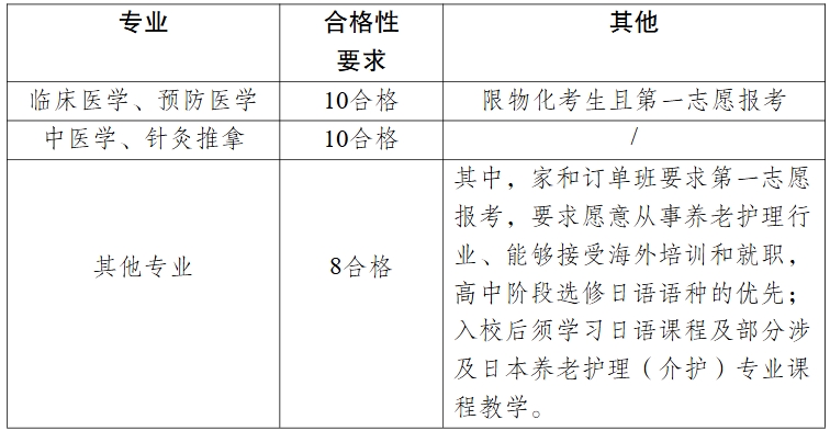 1772077731607966.png 江蘇衛(wèi)生.png