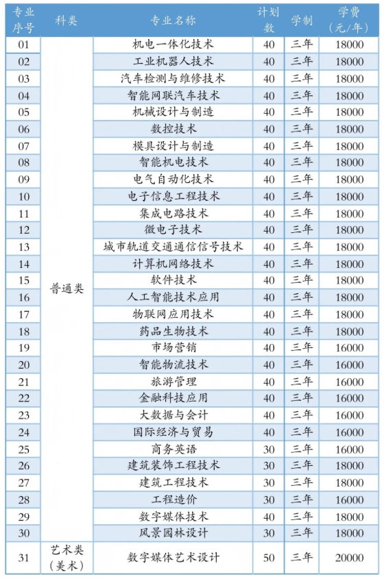1772085612132700.png 蘇州工業(yè)園區(qū)職業(yè)技術(shù)學(xué)院2026年高職院校提前招生報(bào)考指南.png