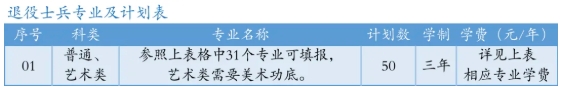 1772085616607075.png 蘇州工業(yè)園區(qū)職業(yè)技術(shù)學(xué)院2026年高職院校提前招生報(bào)考指南2.png