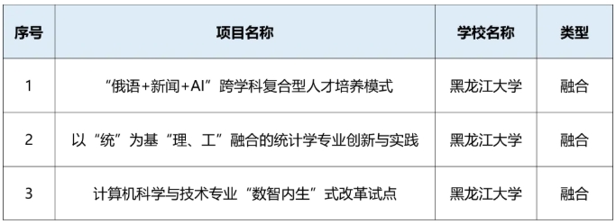 黑龍江省多所高校，入選首批試點(diǎn)！1.png