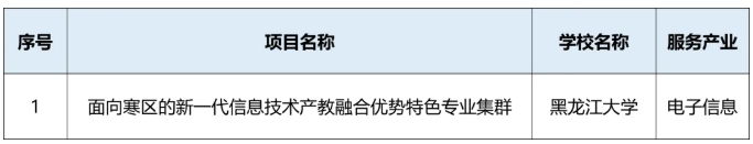 黑龍江省多所高校，入選首批試點(diǎn)！2.png