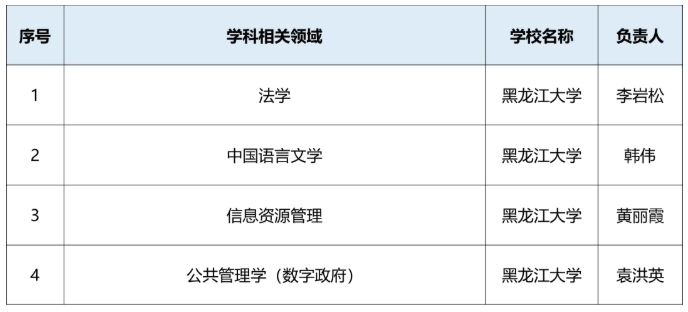 黑龍江省多所高校，入選首批試點(diǎn)！3.png