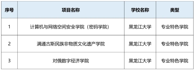 黑龍江省多所高校，入選首批試點(diǎn)！4.png