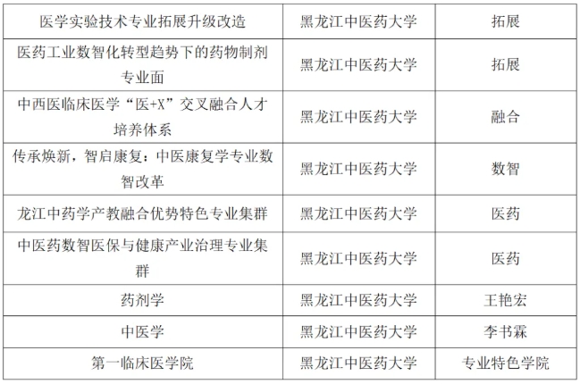黑龍江省多所高校，入選首批試點(diǎn)！5.png