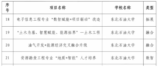 黑龍江省多所高校，入選首批試點(diǎn)！6.png