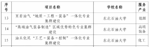 黑龍江省多所高校，入選首批試點(diǎn)！7.png