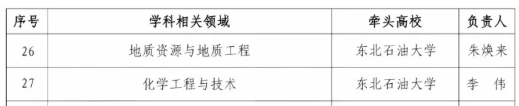 黑龍江省多所高校，入選首批試點(diǎn)！8.png