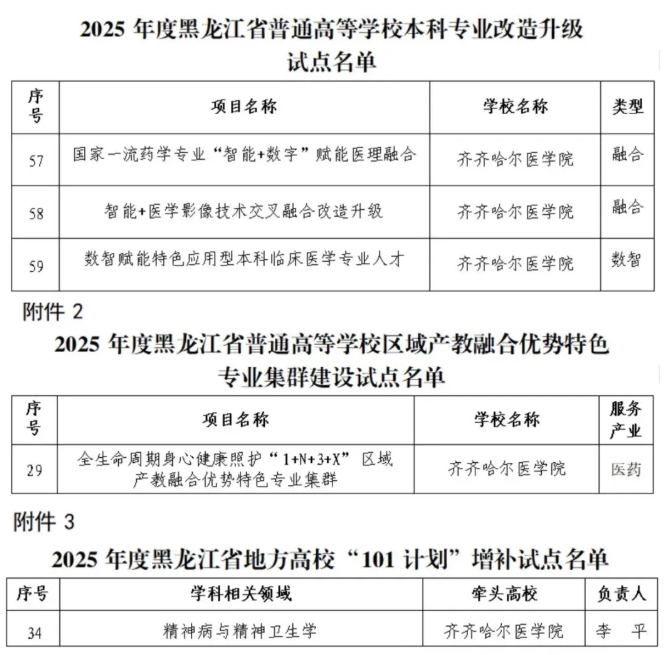 黑龍江省多所高校，入選首批試點(diǎn)！13.png