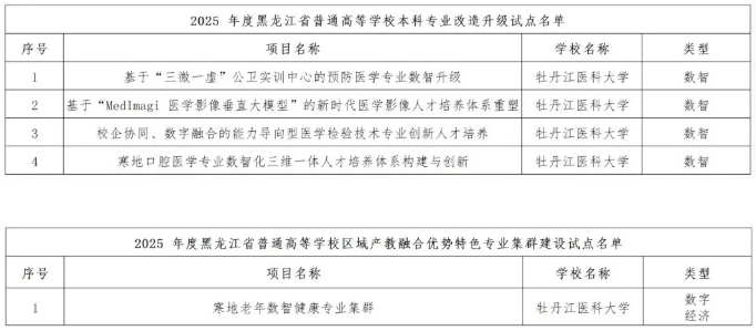 黑龍江省多所高校，入選首批試點(diǎn)！15.png