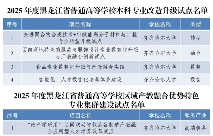 黑龍江省多所高校，入選首批試點(diǎn)！16.png