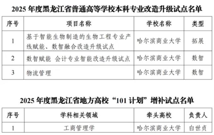 黑龍江省多所高校，入選首批試點(diǎn)！17.png