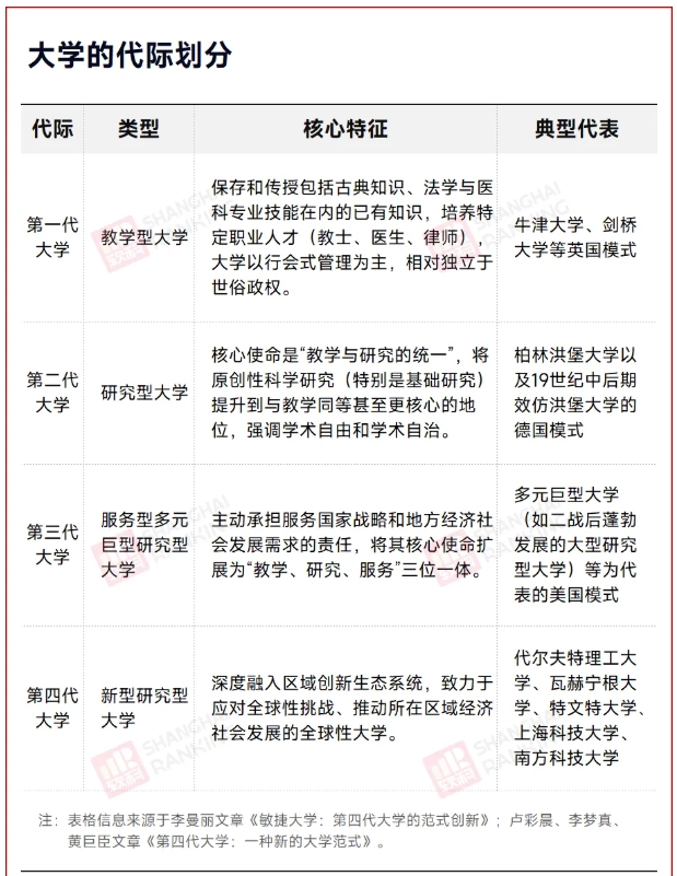 高考最難省，狂建“第四代大學(xué)”！.png