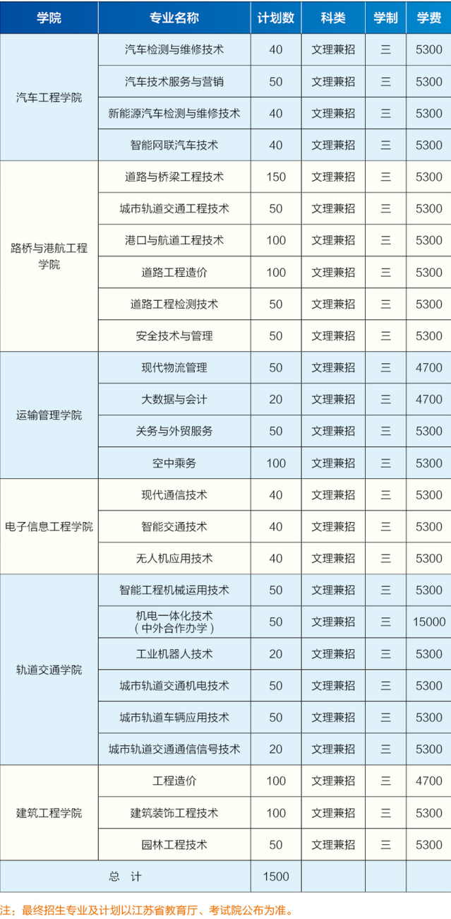 南京交通職業(yè)技術(shù)學(xué)院2026年高職提前招生計劃.png