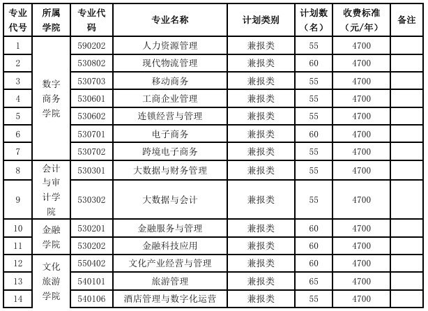 1772164216303543.png 江蘇經貿職業(yè)技術學院2026年高職提前招生簡章.png